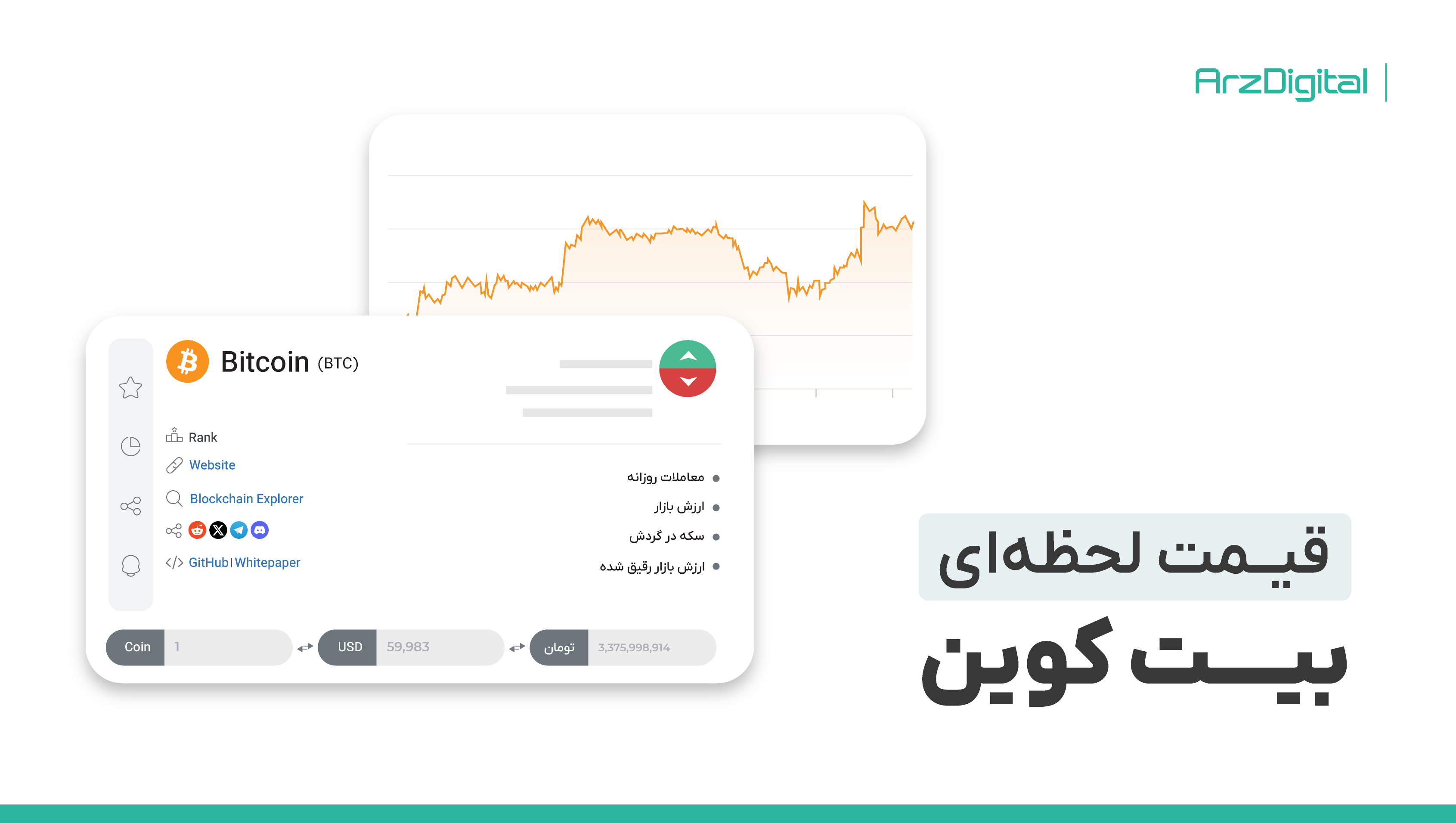 قیمت لحظه ای و نمودار تکنیکال و فاندامنتال بیت کوین BTC ...