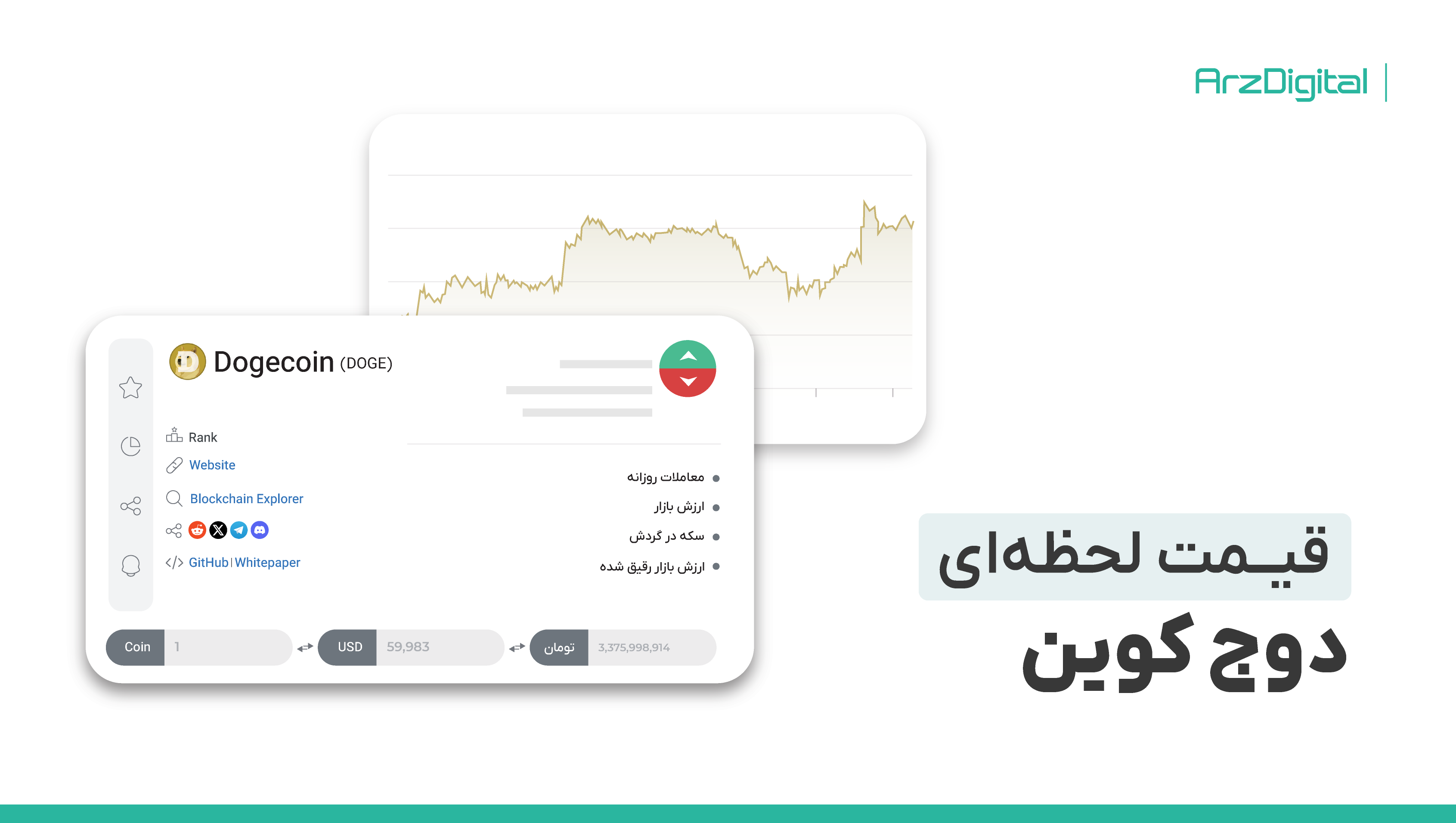 قیمت لحظه ای و نمودار تکنیکال و فاندامنتال دوج کوین DOGE ...