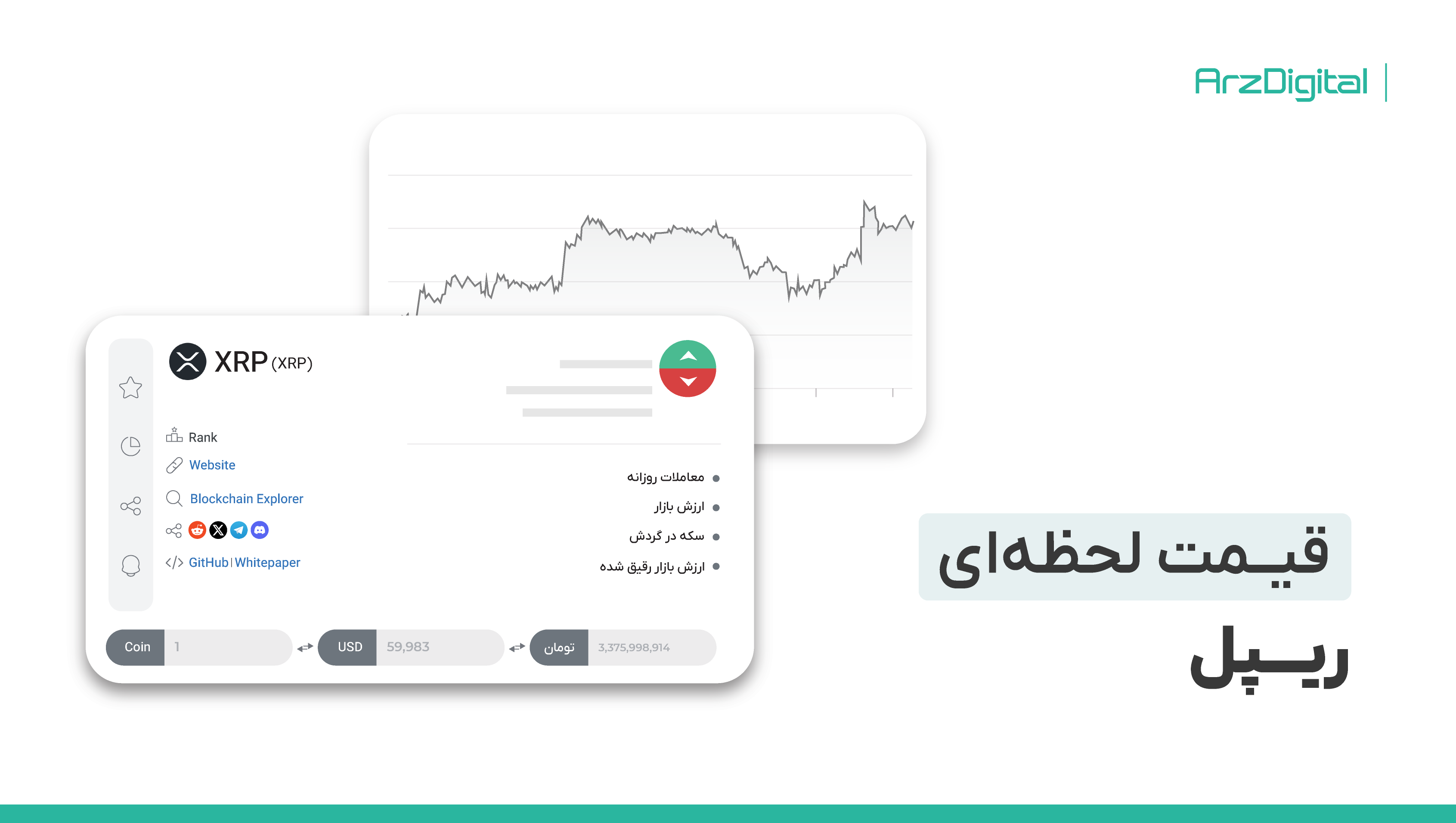 قیمت لحظه ای و نمودار تکنیکال و فاندامنتال ریپل XRP - ارزدیجیتال
