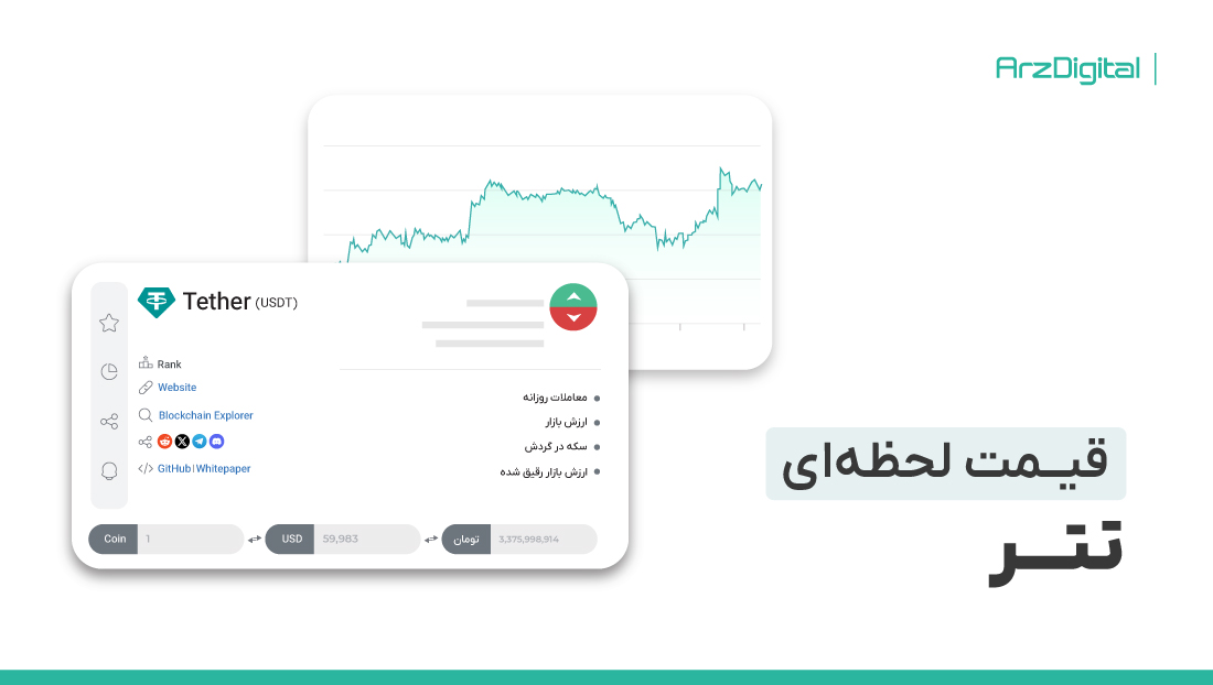 قیمت تتر (USDT) | مشاهده نرخ لحظه‌ای Tether - ارزدیجیتال