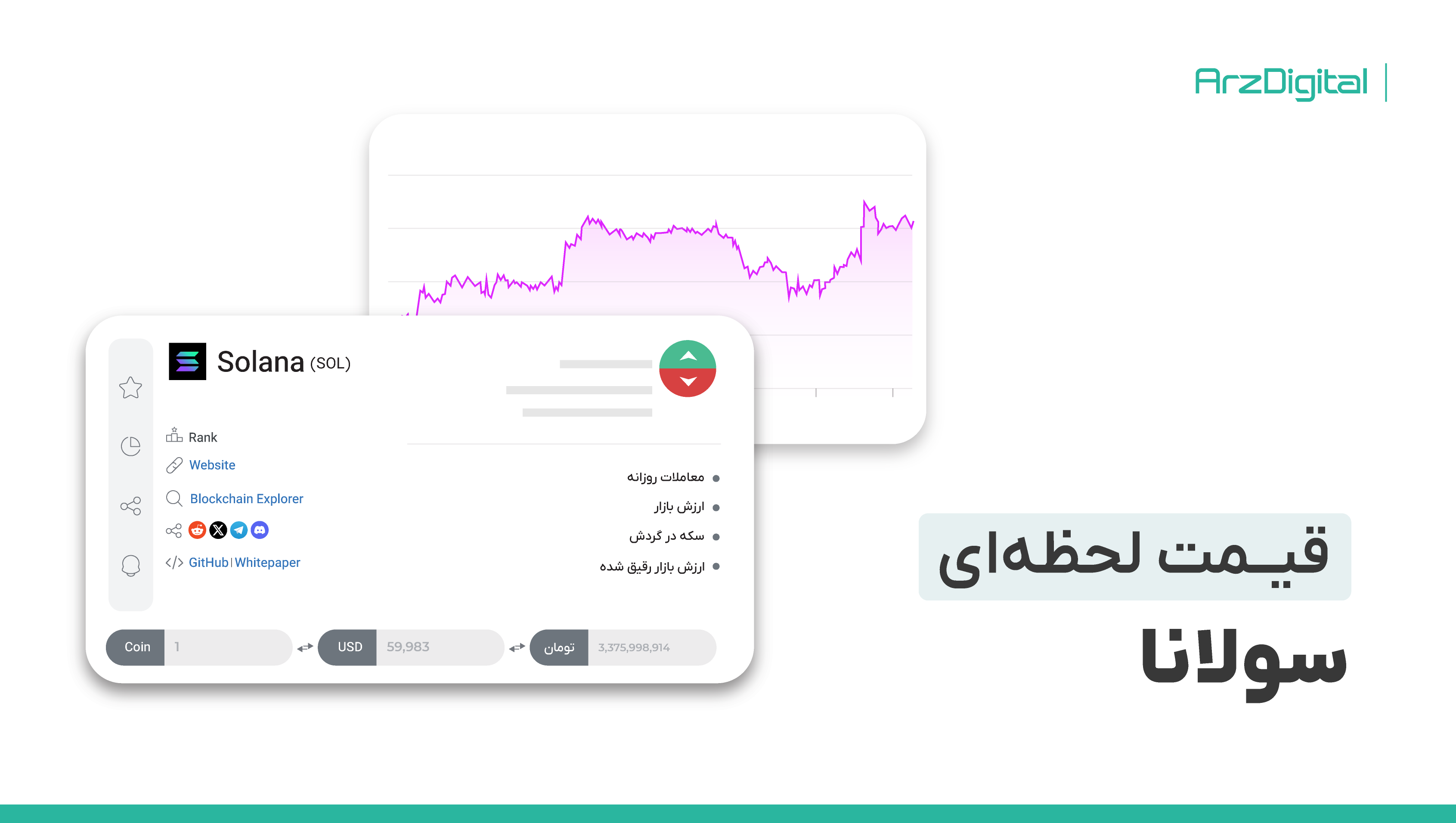 قیمت لحظه ای و نمودار تکنیکال و فاندامنتال سولانا SOL - ارزدیجیتال