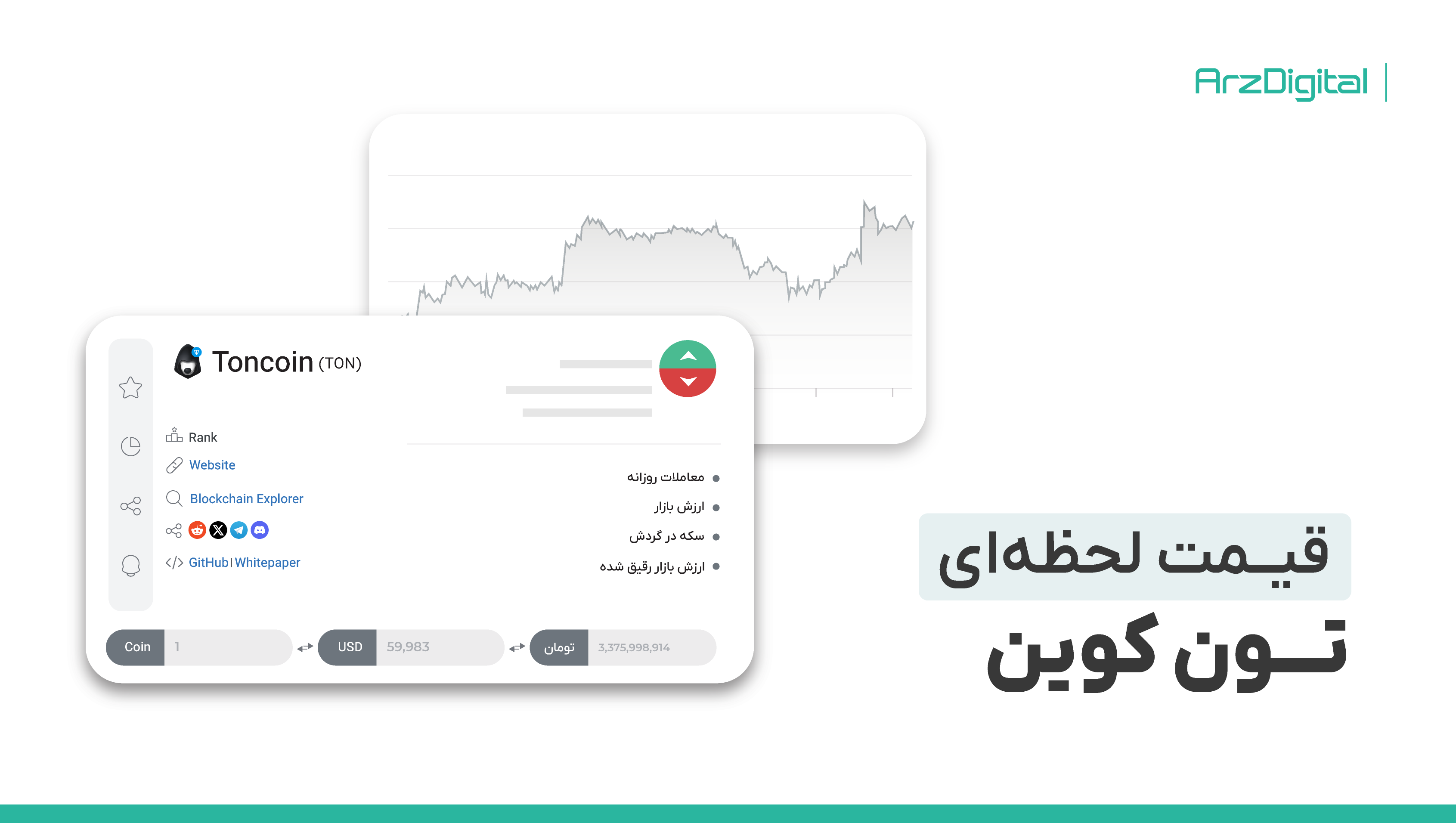 قیمت لحظه ای و نمودار تکنیکال و فاندامنتال تون‌ کوین TON - ارزدیجیتال