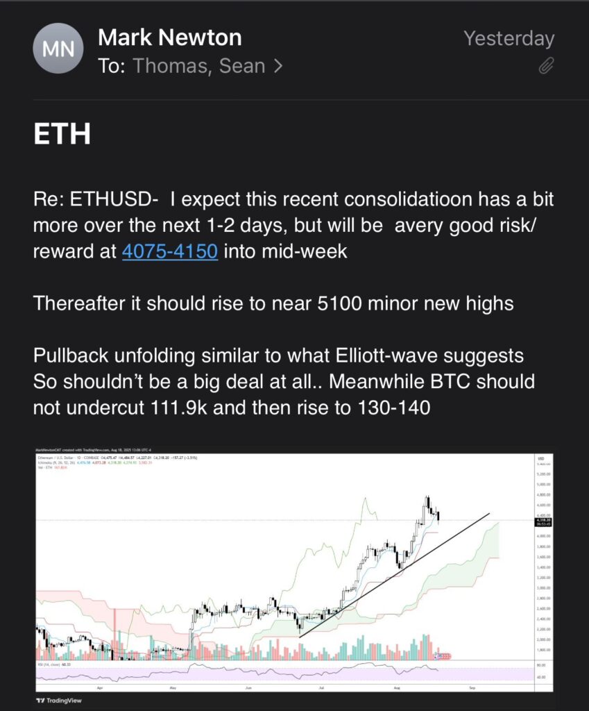 تحلیل اتریوم