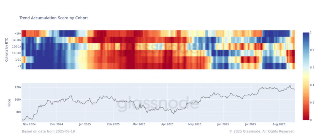 تحلیل بیت کوین