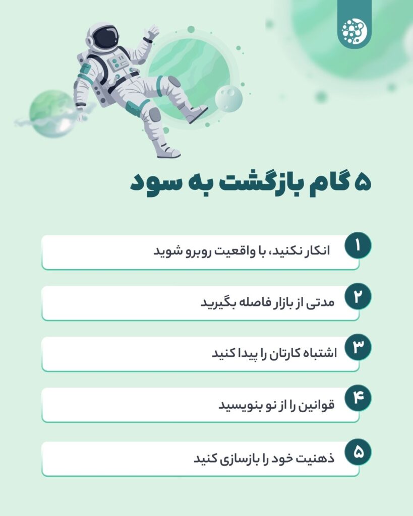 سرمایهتان در ترید سوخت شده؟ راهنمای بازگشت از ضرر به سود ۵ گام بازگشت به سود