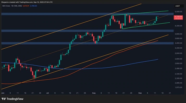 اتریوم در یک قدمی ۵,۰۰۰ دلار: آیا رالی صعودی ادامه دارد؟