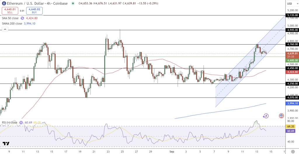 اتریوم پس از رشد ۱۳ درصدی حوالی محدوده ۴۷۰۰ دلار تثبیت شد تحلیل تکنیکال اتریوم
