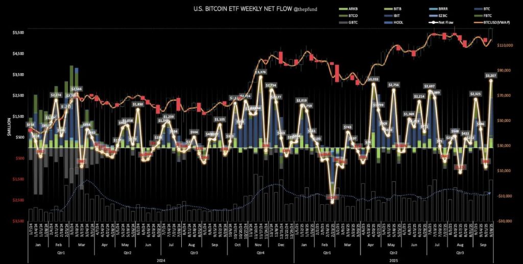 جذب بیش از ۴.۵ میلیارد دلار سرمایه در صندوقهای ETF بیت کوین و اتریوم جذب بیش از ۴.۵ میلیارد دلار سرمایه در صندوقهای ETF بیت کوین و اتریوم