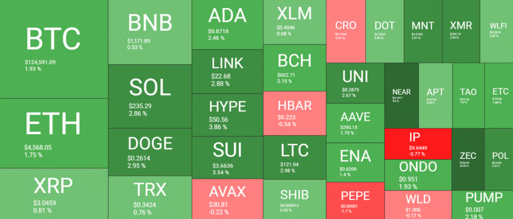 روند آلت کوین‌ها