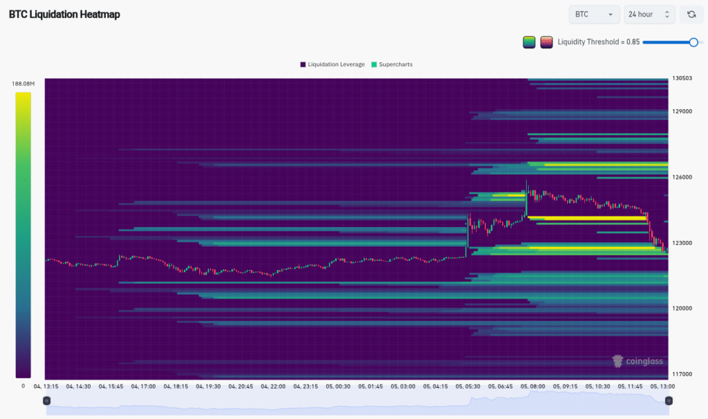 افت نسبی قیمت بیت کوین پس از شکست سقف تاریخی تحلیل آنچین بیت کوین