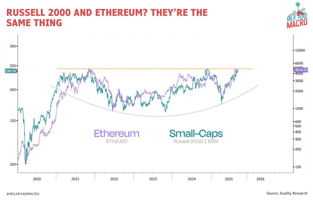قیمت اتریوم
