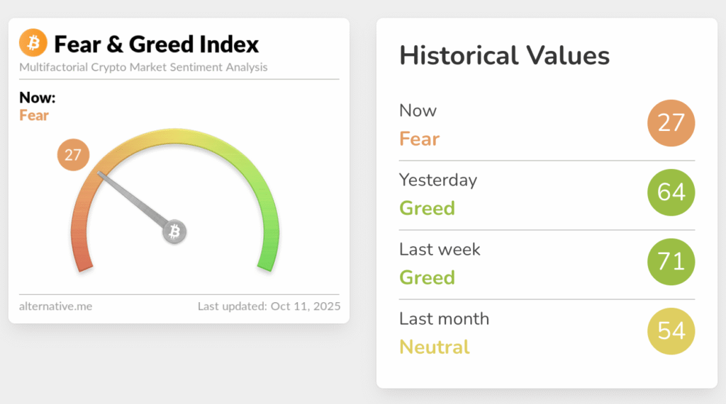 شاخص ترس و طمع