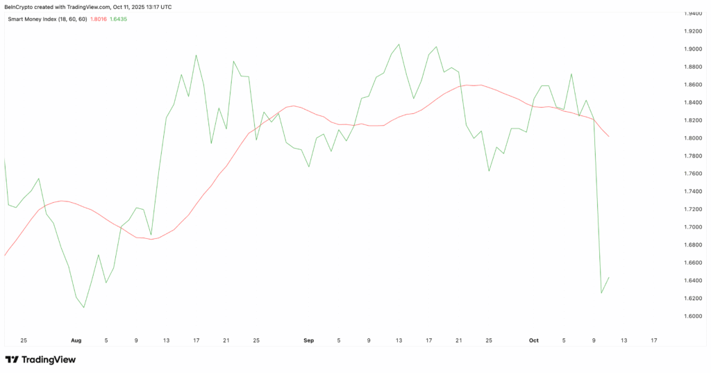 حمایت نهنگها و معاملهگران خرد از بازیابی قیمت کاردانو قیمت کاردانو