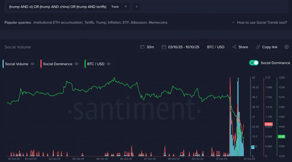 پلتفرم سنتیمنت: علت اصلی ریزش بازار اعلام تعرفههای ترامپ نیست تحلیل سنتیمنت