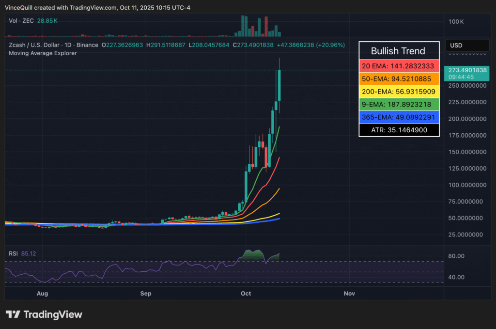 قیمت زی‌کش