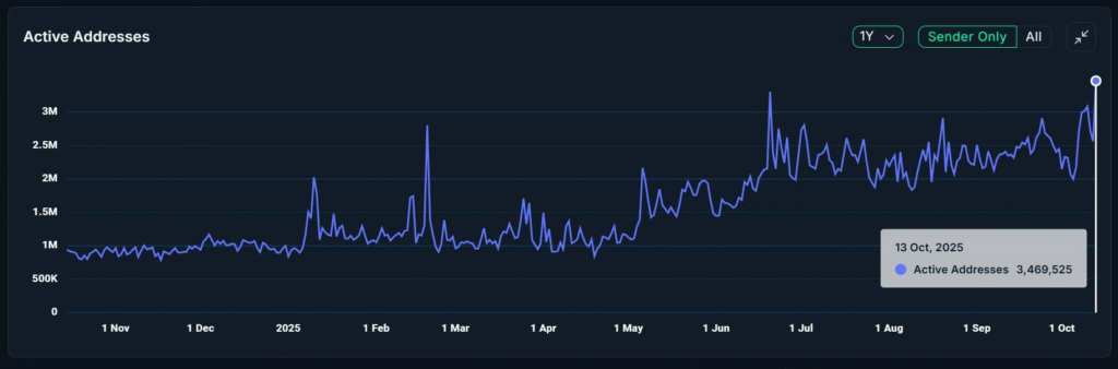 تحلیل آنچین BNB