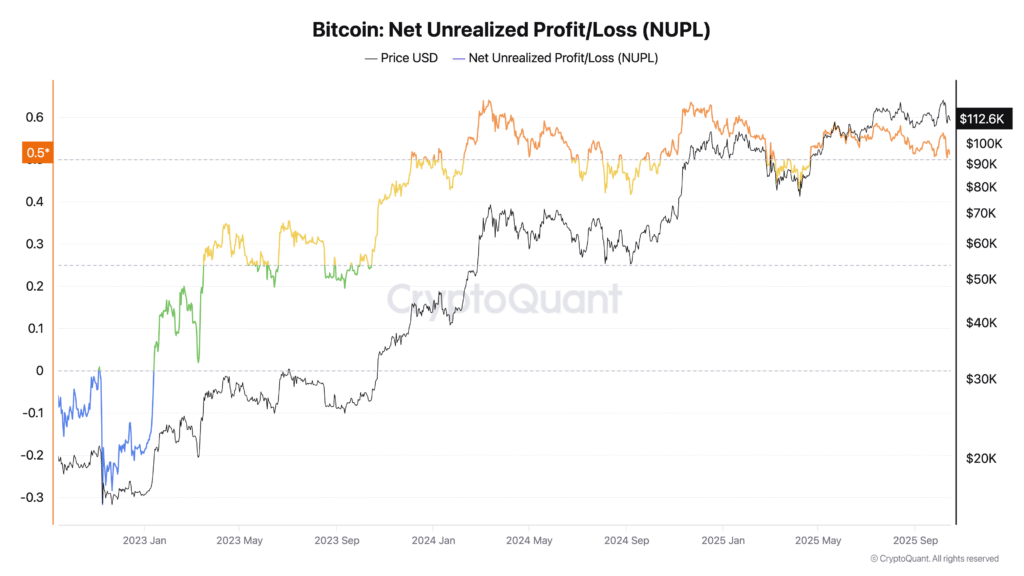 کریپتوکوانت: بازار بیت کوین وارد فاز سرخوشی شده است کریپتوکوانت: بازار بیت کوین وارد فاز سرخوشی شده است