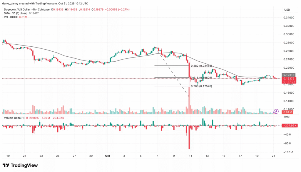 تحلیل تکنیکال دوج کوین