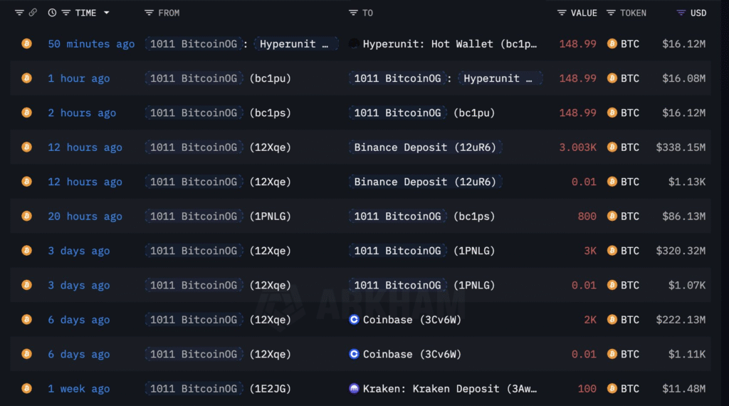 نهنگ بیت کوین