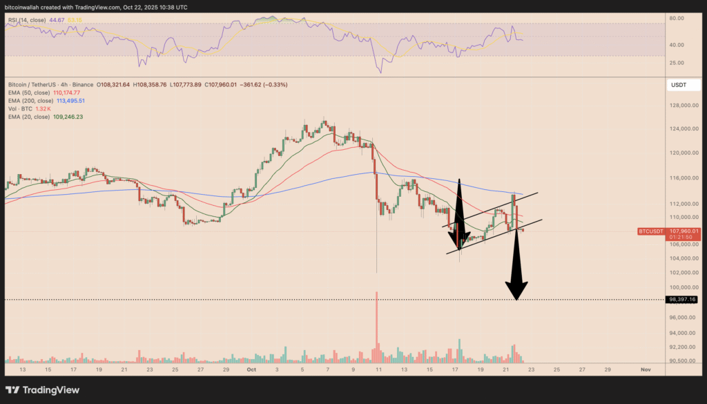 قیمت بیت کوین