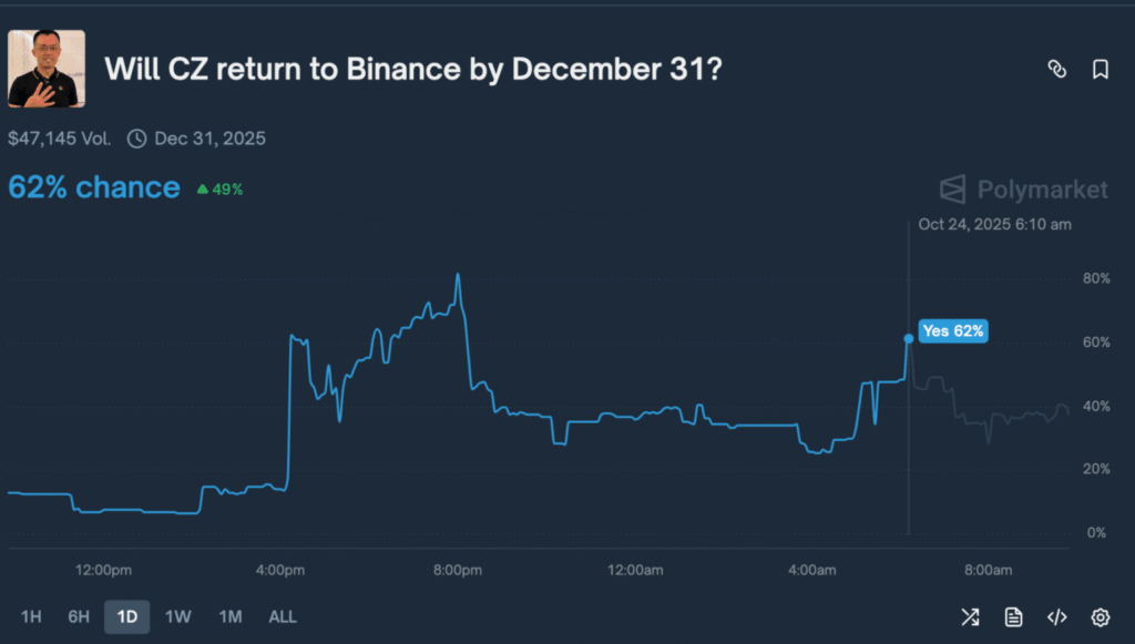 چانگ پنگ ژائو