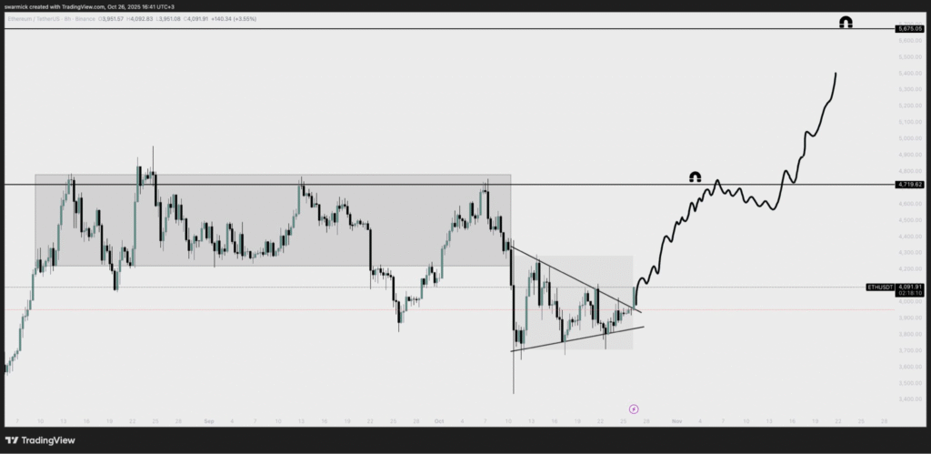 قیمت اتریوم