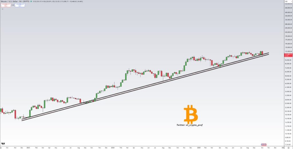 قیمت بیت کوین