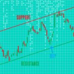 قانون اساسی معامله‌گری: بدون این ابزار ترید نکنید!