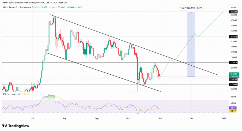 احتمال جهش قیمت ریپل با نزدیک شدن به عرضه ETF در بازار آمریکا قیمت ریپل