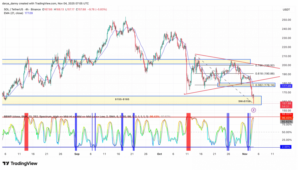 قیمت سولانا