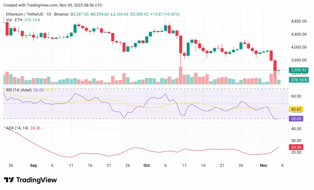 قیمت اتریوم