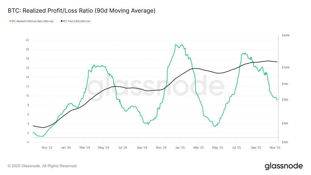 نهنگ بیت کوین