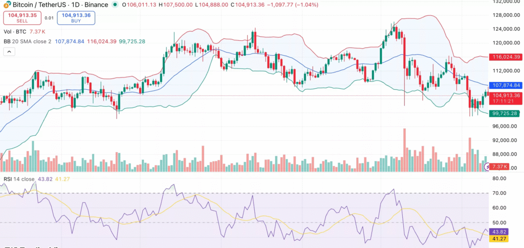 قیمت بیت کوین