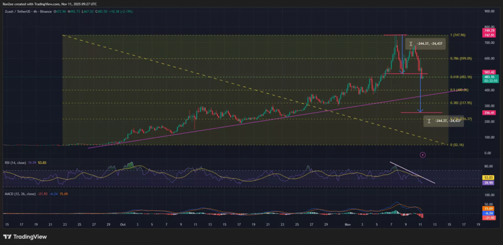 قیمت زی‌کش