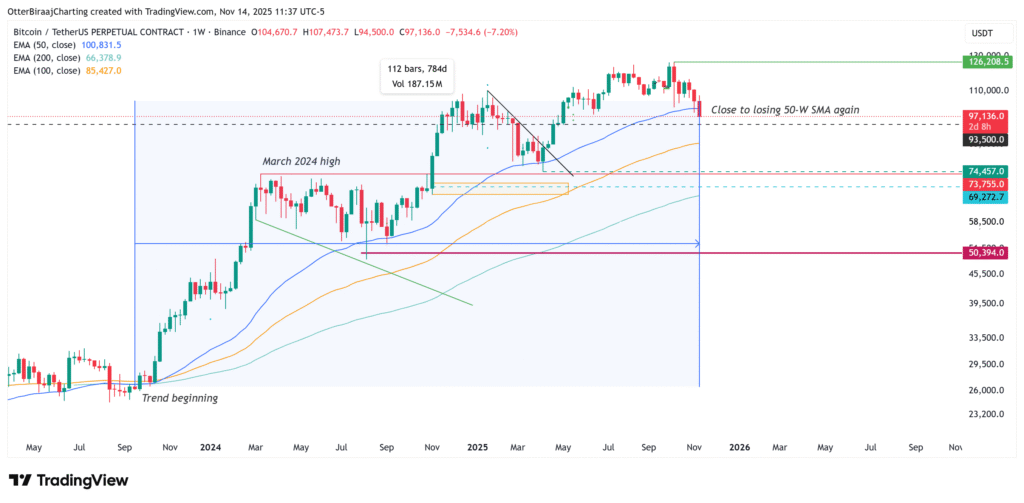 قیمت بیت کوین