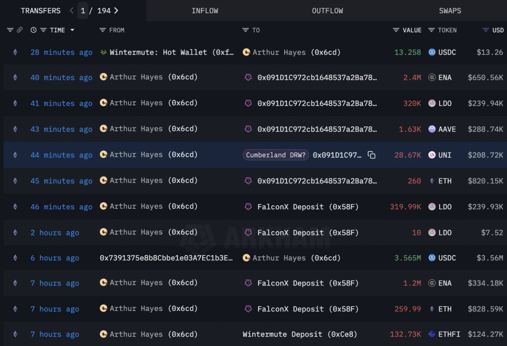 فرار آرتور هیز از بازار با فروش سنگین آلت کوین‌ها!