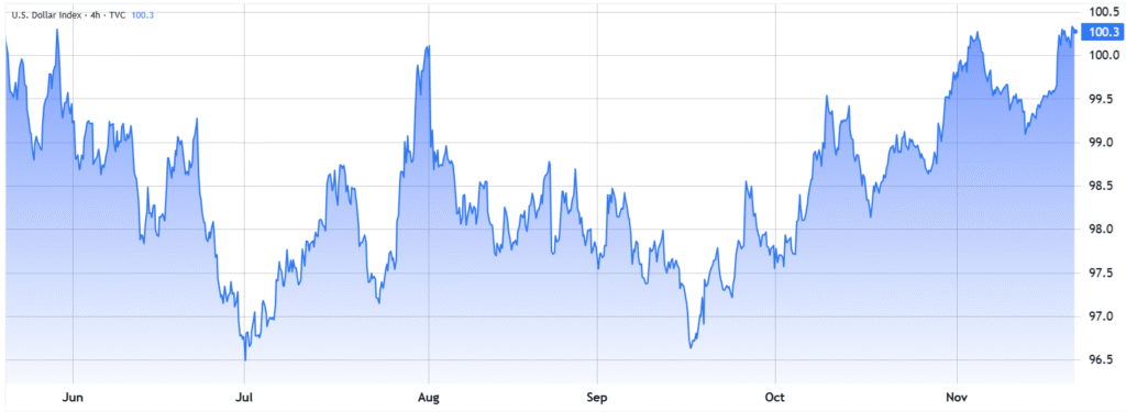 قیمت اتریوم
