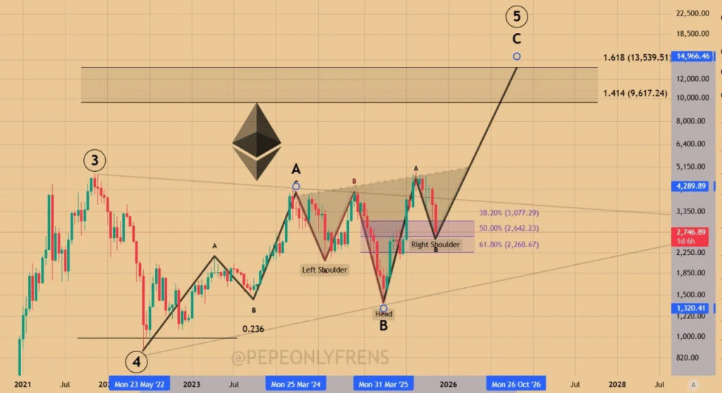 قیمت اتریوم