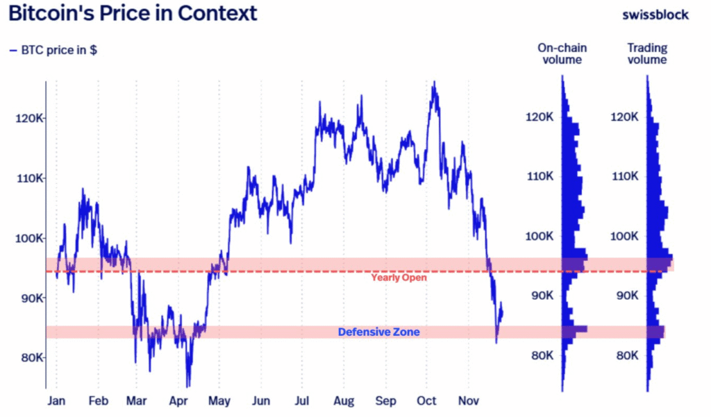 محدوده ۹۲ هزار دلار مانع رشد بیشتر بیت کوین شد