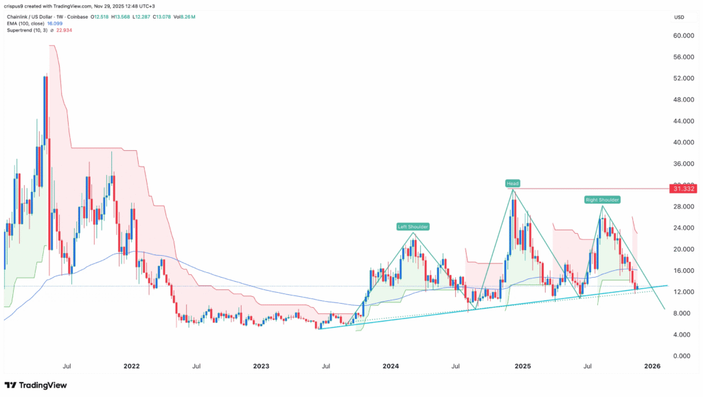 قیمت چین لینک