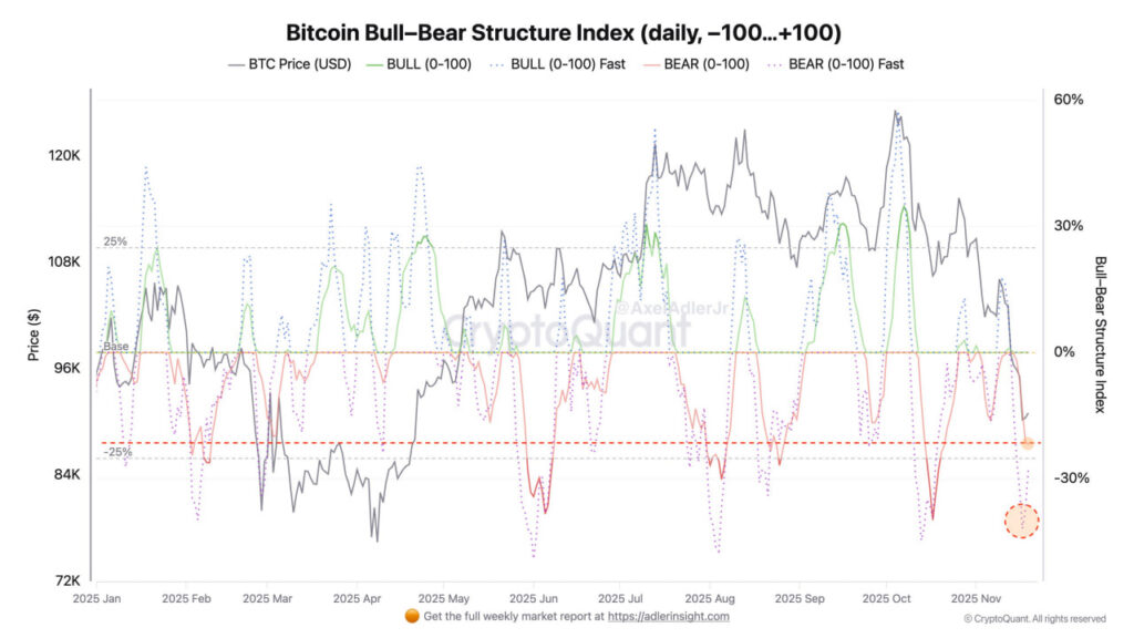 نوسان شدید در بازار کریپتو همزمان با انتظار برای دادههای شغلی آمریکا نوسان شدید در بازار کریپتو همزمان با انتظار برای دادههای شغلی آمریکا