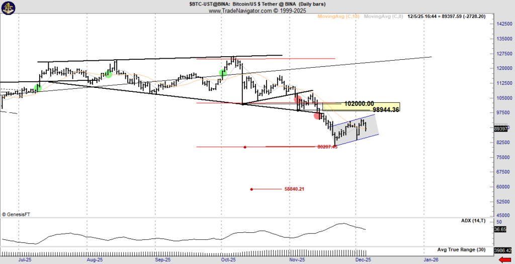 قیمت بیت کوین