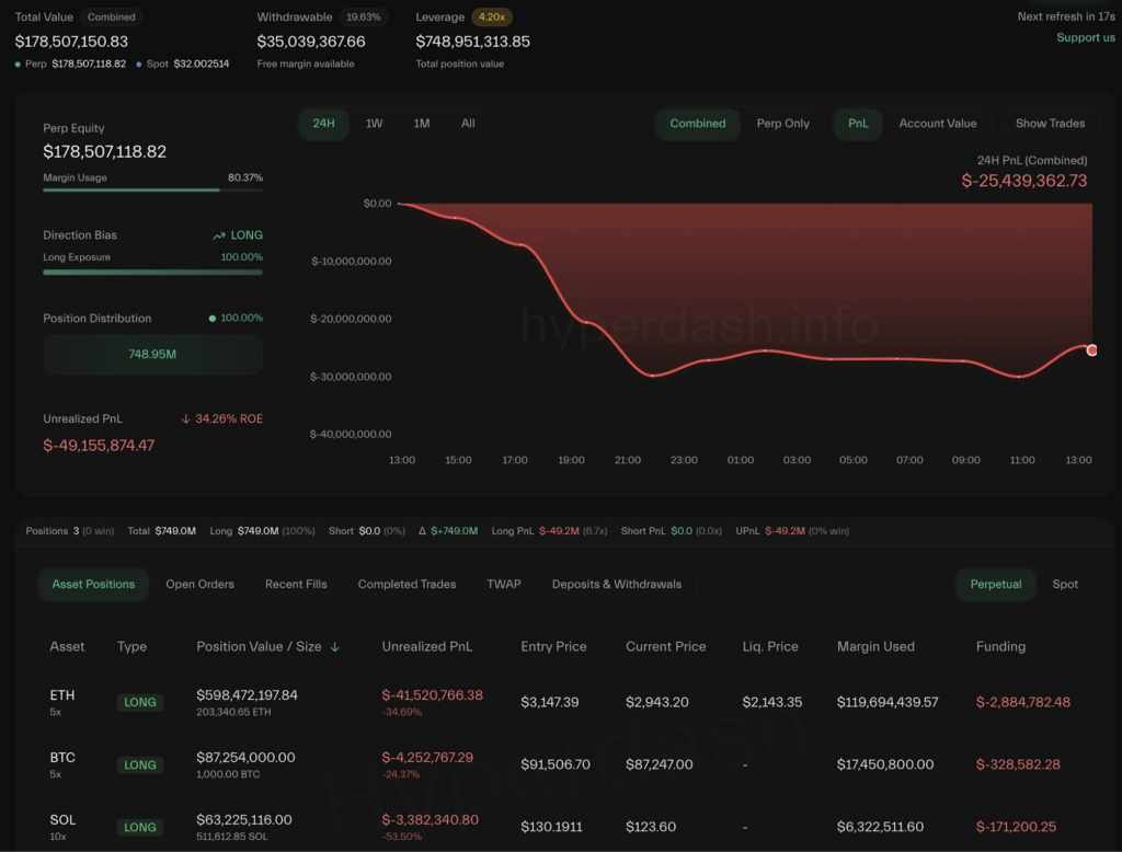 یک نهنگ قدیمی در بازار پوزیشن خرید ۷۰۰ میلیون دلاری باز کرد