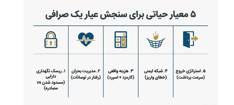 قبل از انتخاب صرافی ارز دیجیتال این بررسی را بخوانید، رمزینکس از نگاه کاربران واقعی