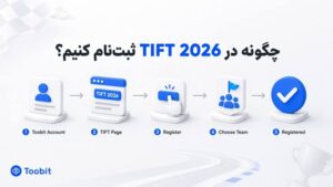 نحوه پیوستن به Toobit TIFT ۲۰۲۶: راهنمای ثبت نام