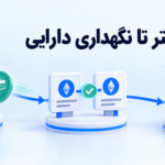 از خرید تتر تا نگهداری ارز دیجیتال | چطور دارایی خودمان را مدیریت کنیم؟