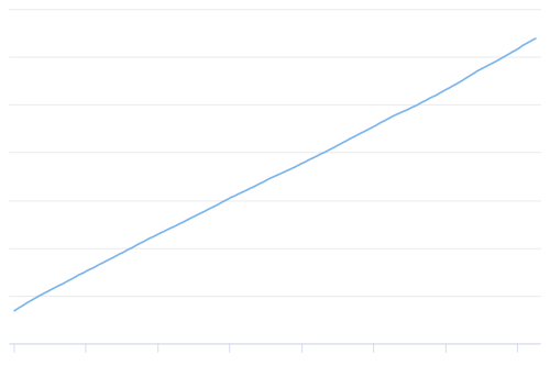 سایز بلاک چین بیت کوین