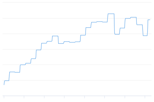 سختی استخراج