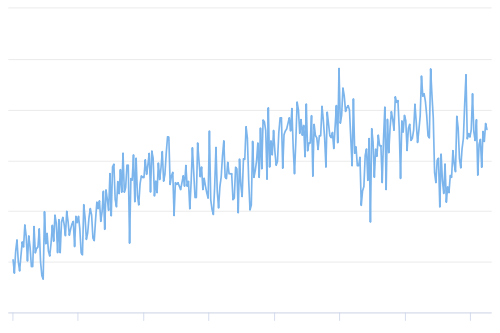 نرخ هش (هش‌ ریت)