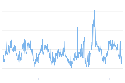 رشد سایز ممپول